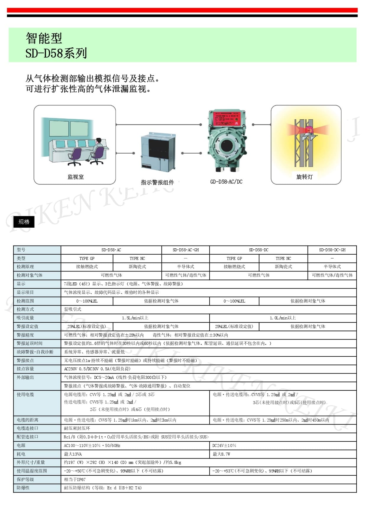 理研（RIKEN KEIKI） GD-D58 系列 固定式可燃气体检测仪